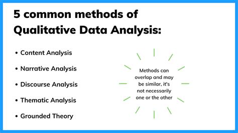 Analyzing Qualitative Data: A Practical Introduction -  Une exploration fascinante des méthodes qualitatives et un guide précieux pour les chercheurs émergents!